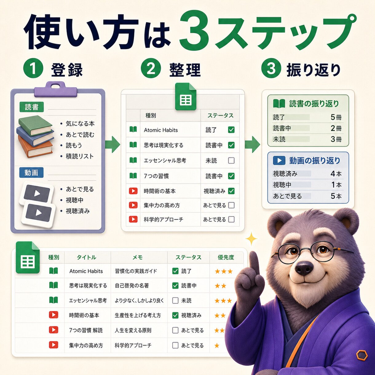 読書・動画ウォッチリストをGASで整理します 積読と保存動画を自動で見える化します イメージ3