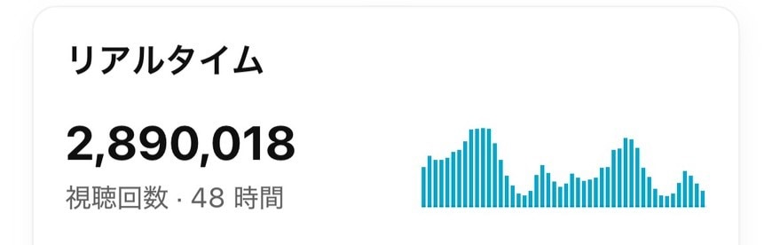 銀盾保有者がYouTube収益化サポートします 2026年現在でも収益化できるチャンネルを解説します！ イメージ3