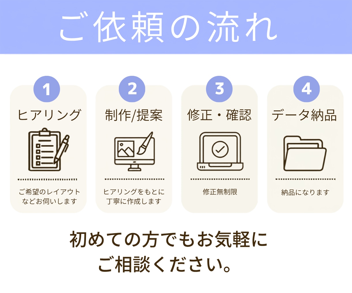 オリジナルデザインで集客UP！ LP制作します ペライチランディングページ制作代行/１０日以内納品！ イメージ9