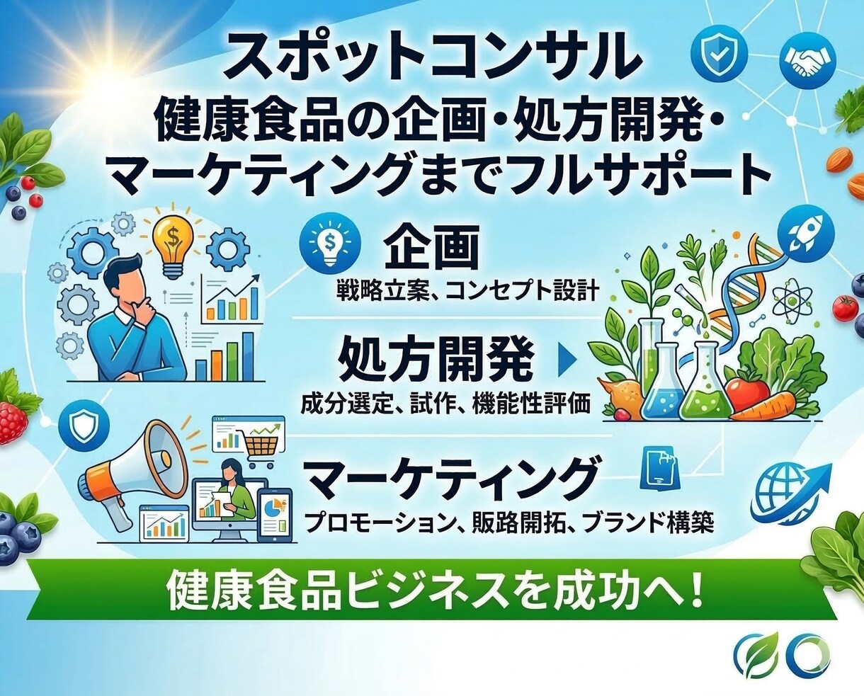 スポットコンサル 健康食品事業を幅広くを支援します 健康食品の企画・処方開発・マーケティングまでフルサポート イメージ1