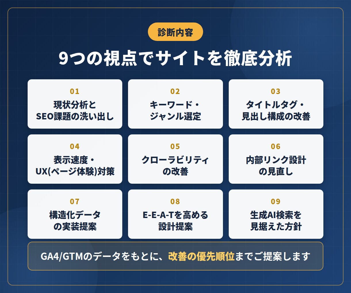 サイト分析+内部SEO診断レポート作ります 貴サイトのSEO対策を徹底分析・改善点をアドバイスします イメージ3