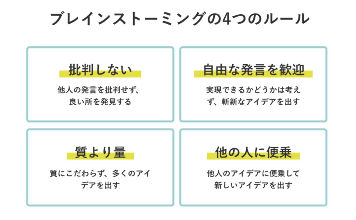 新規企画を考えます あなたの会社に合った新規企画で売上を伸ばします イメージ1