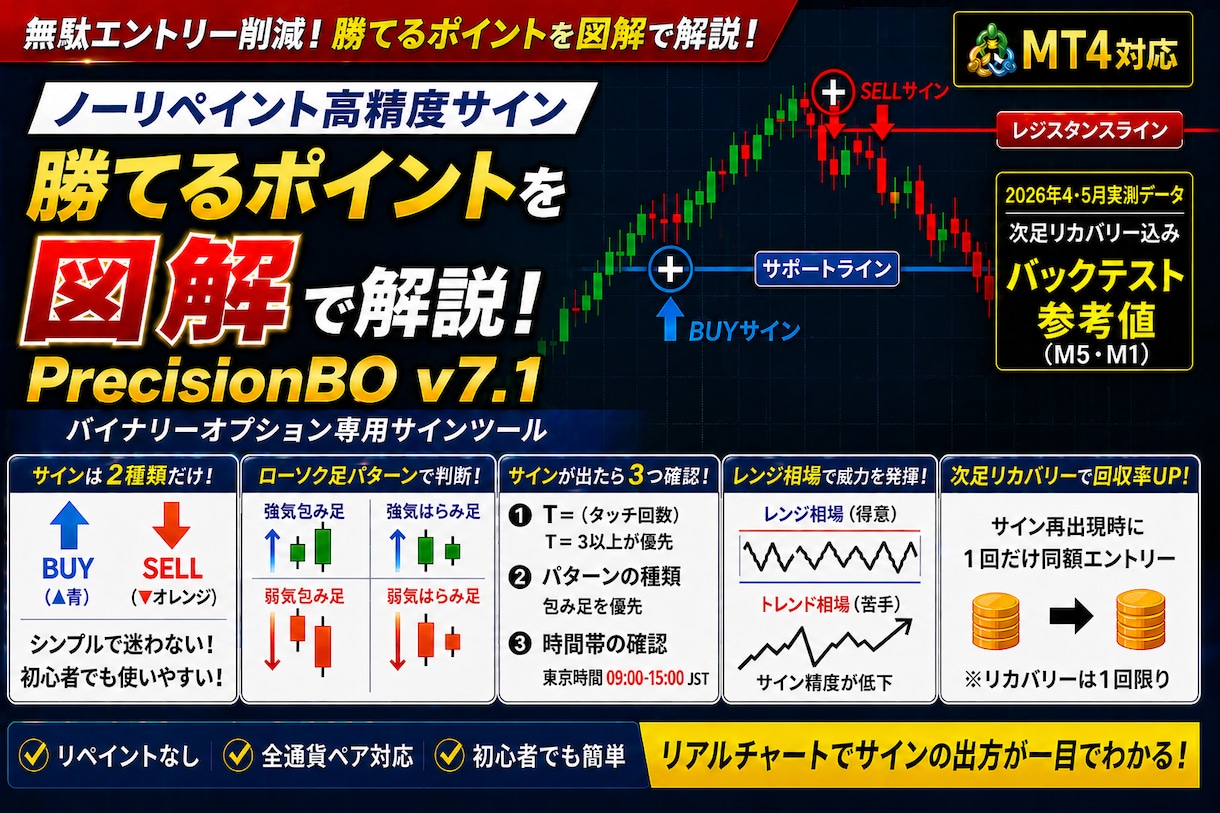 2重フィルター搭載ダマシ排除ノーリペインツールます EMA×RSIで根拠あるエントリーをサポート イメージ1