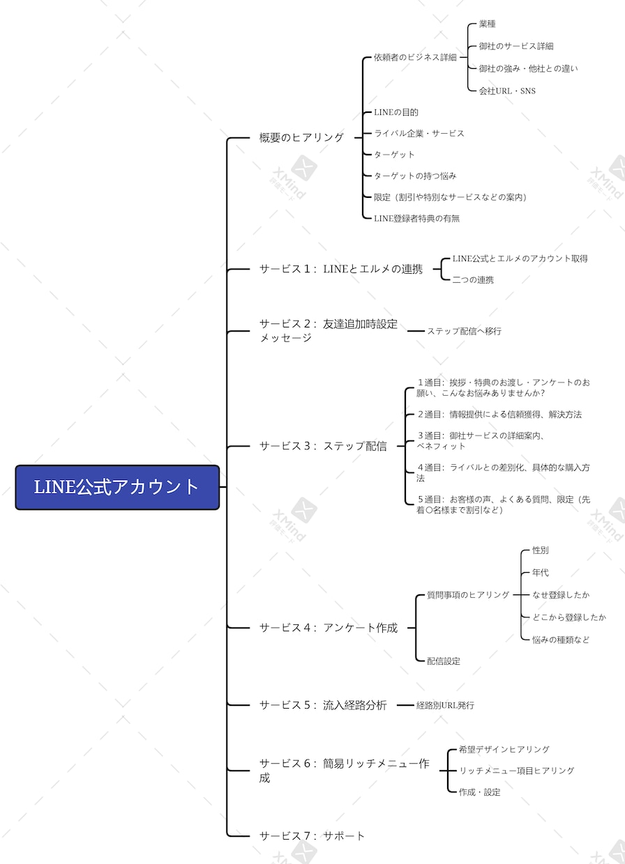 エルメでLINE公式アカウント作成代行します 個人事業さん向け！web集客に必須のLINE構築を丸投げで。 イメージ3