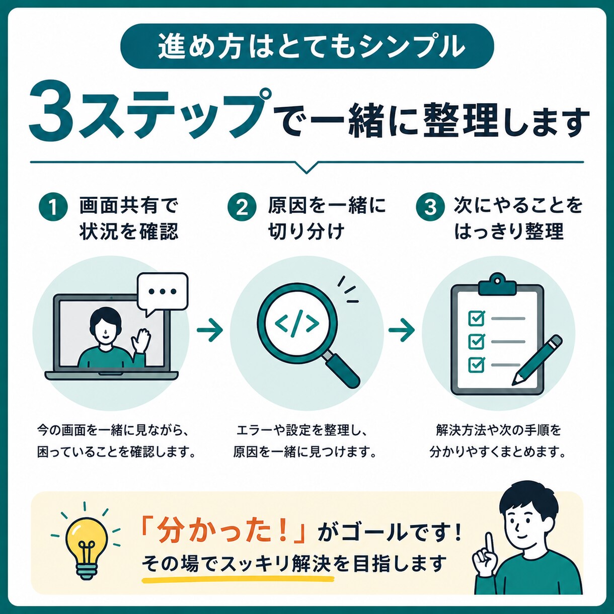 Claude/Codexの詰まりを解決します 画面共有30分｜AIコーディングの悩みをその場で整理 イメージ6