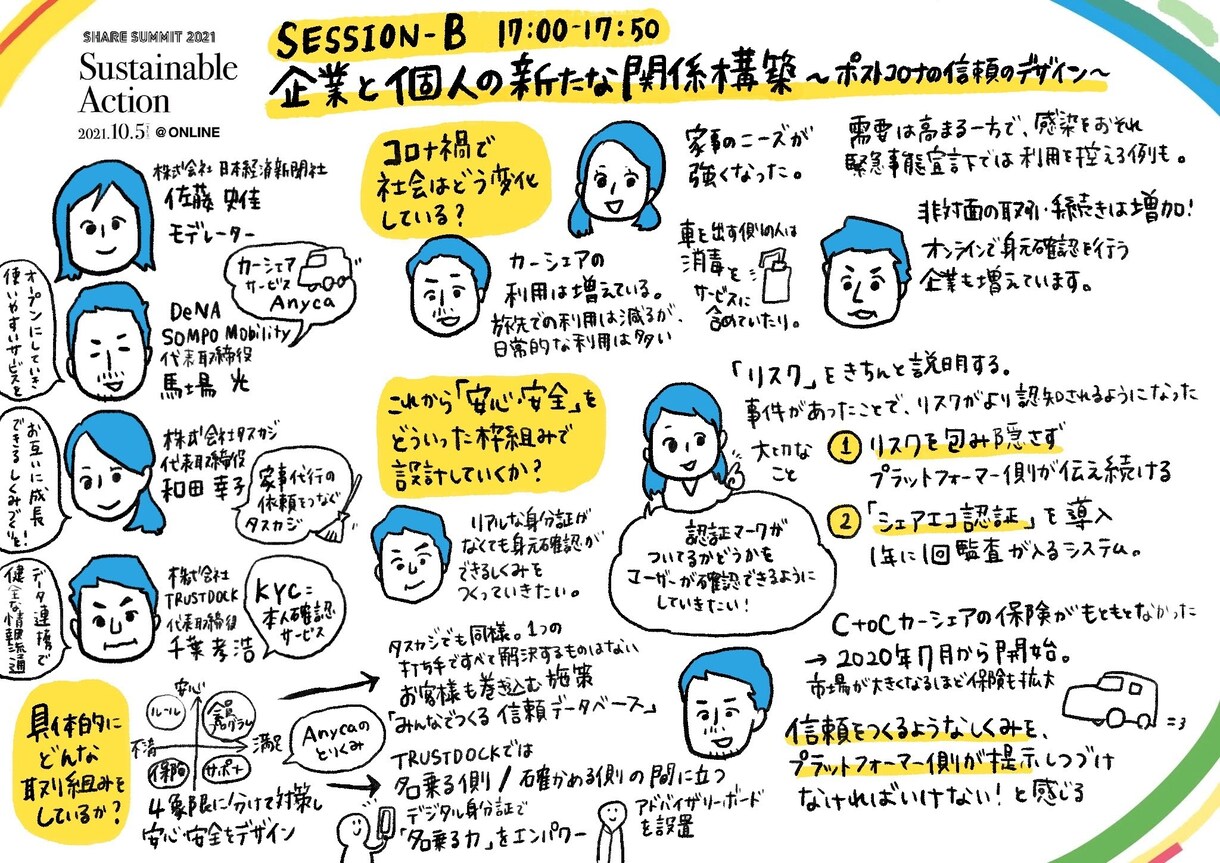 リアルタイムでそっくりな似顔絵も！グラレコ描きます 見やすくて読みやすい、イベントや会議の記録はお任せください！ イメージ5