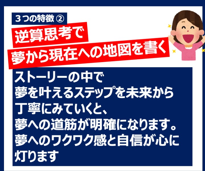 目標曖昧な人の目標が明確になるセッションをします ゴール達成へのワクワク感・確信度が上がって楽しく動けます イメージ7