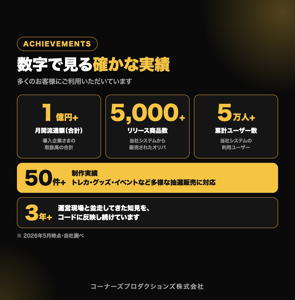 オンラインオリパ・ガチャシステムを開発します 買い切り型｜制作実績50件以上・5週間程度から納品 イメージ2
