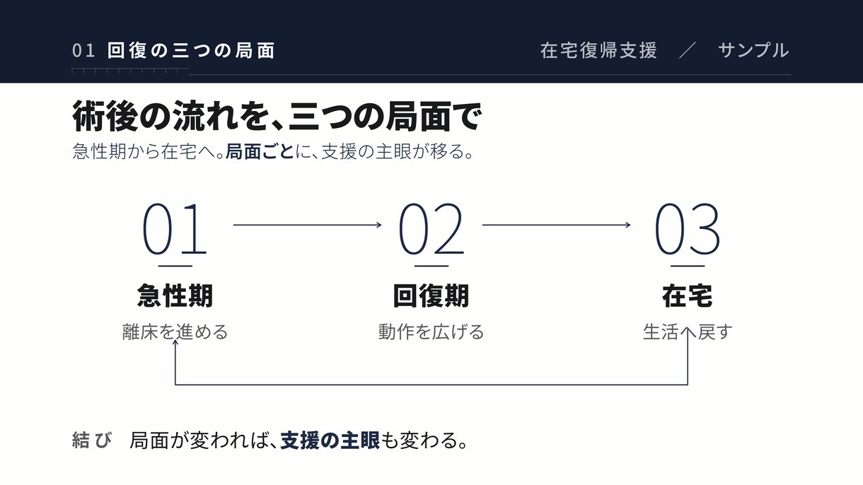 看護・リハ職の学会発表スライドを作成・改善します パワーポイントを構成から再設計、現役OTが仕上げます イメージ4