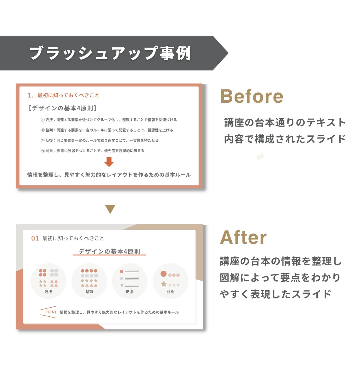 先着10名1枚500円！伝わるスライドを作成します 事務歴17年の丁寧な対応。図解やAI資料の整えも承ります◎ イメージ5