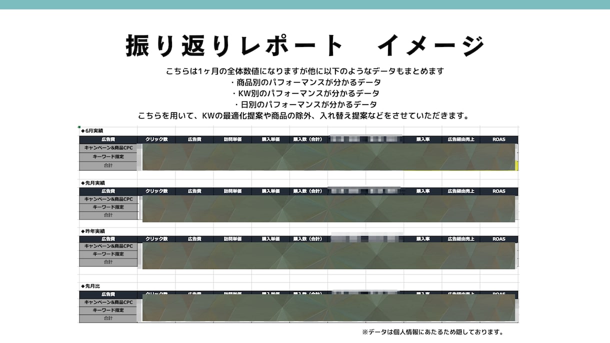 楽天市場　RPP 広告運用代行を行います 高評価続出！レポート&MTGで見える、納得の広告運用 イメージ6