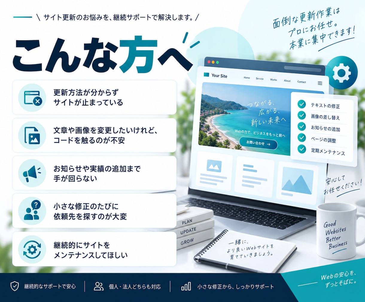 AIでWebサイトの更新・運用を毎月代行します AIでコード修正から機能追加まで継続サポート イメージ2