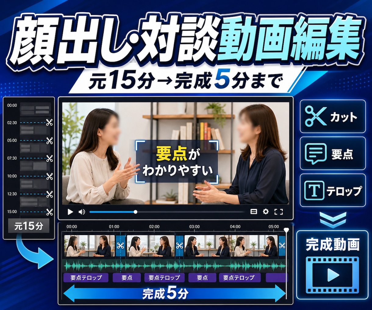 顔出し・対談YouTube動画を編集します 会話の間・要点テロップ・音量を整え短い動画に仕上げ イメージ1