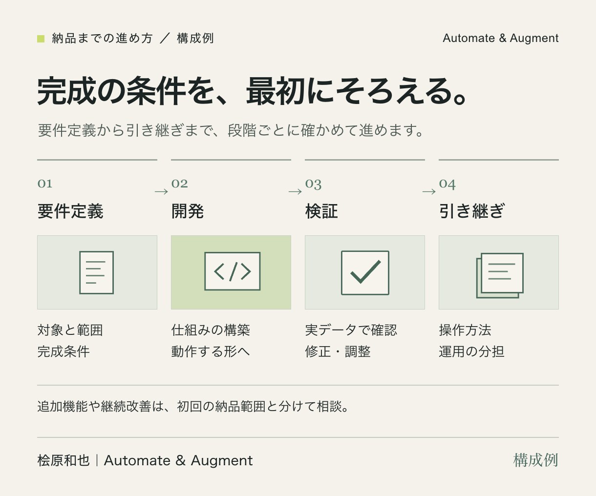 AIエージェントで定型業務を自動化します 転記・要約・通知をつなぎ、確認して使える形へ イメージ3