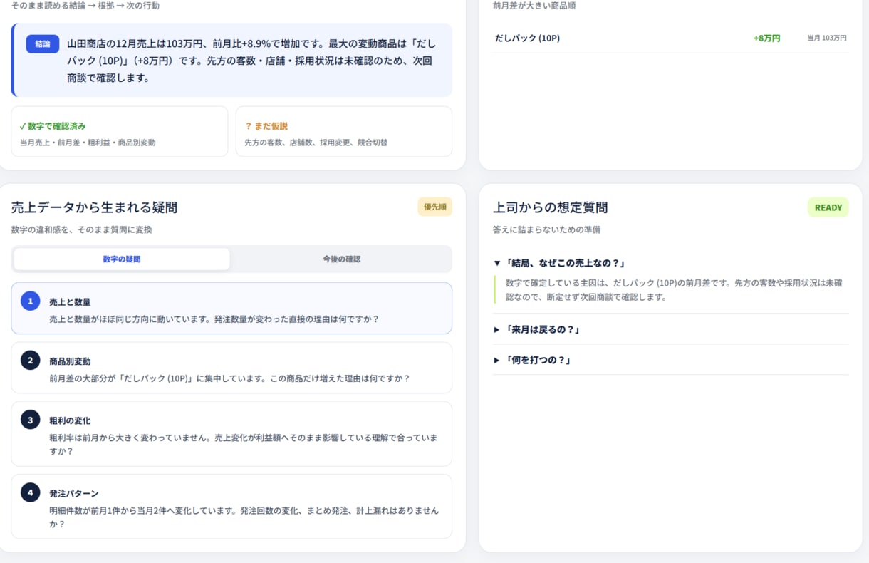 食品営業の月次売上レポートを自動化します 売上データを取り込むだけ。数値の可視化、確認事項まで見える化 イメージ4