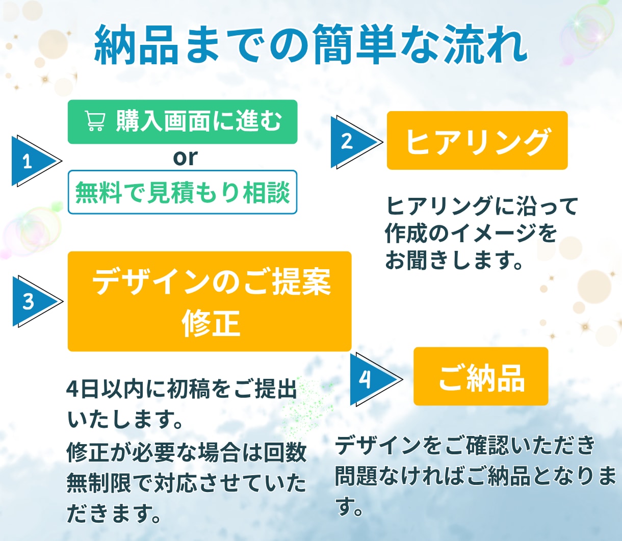 バナー・ヘッダー集客のためのweb画像作ります 集客のためのweb画像を丁寧に作ります イメージ2