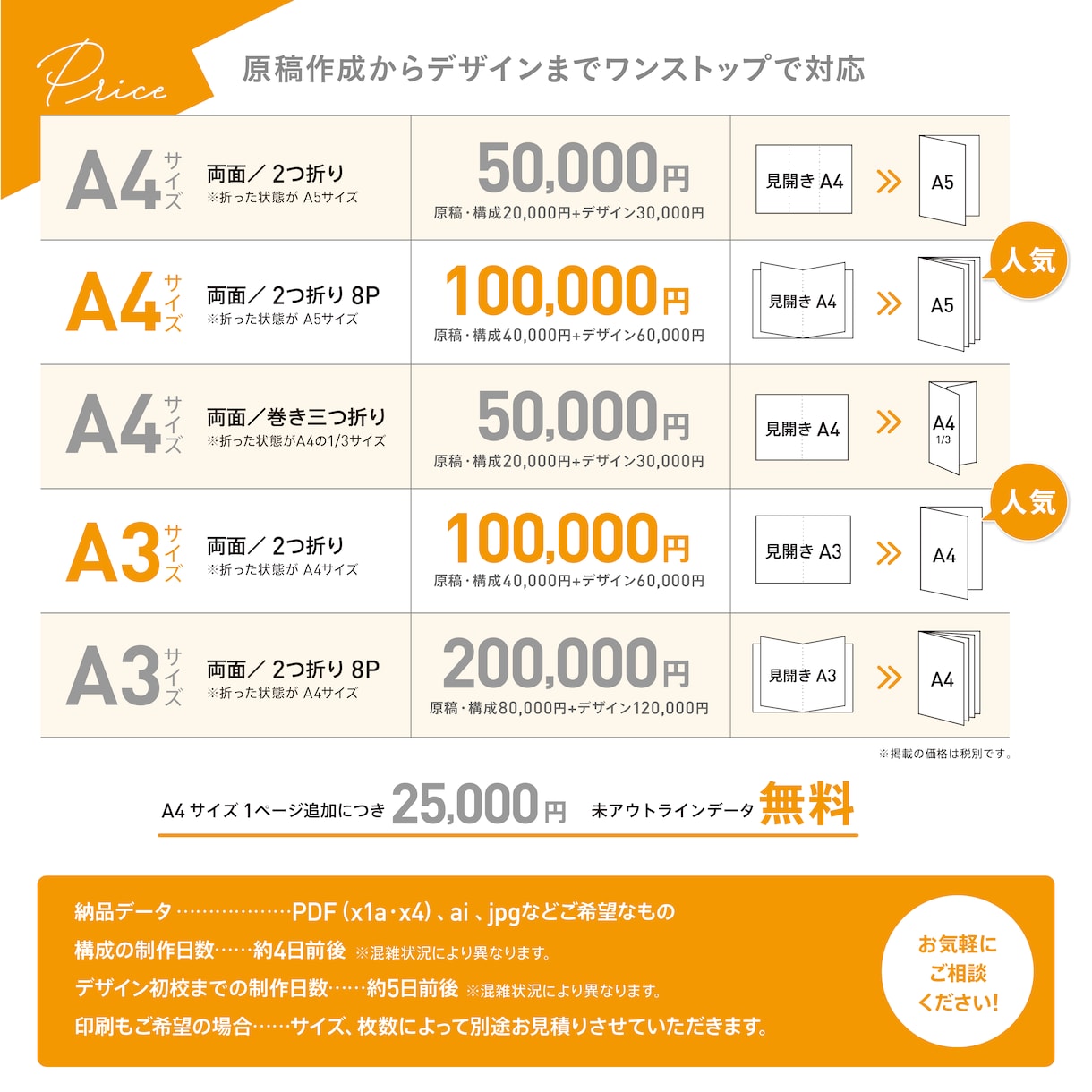 原稿からデザインまでワンストップで対応します 想いや目的に合わせた、効果的なパンフレットをご提案 イメージ2