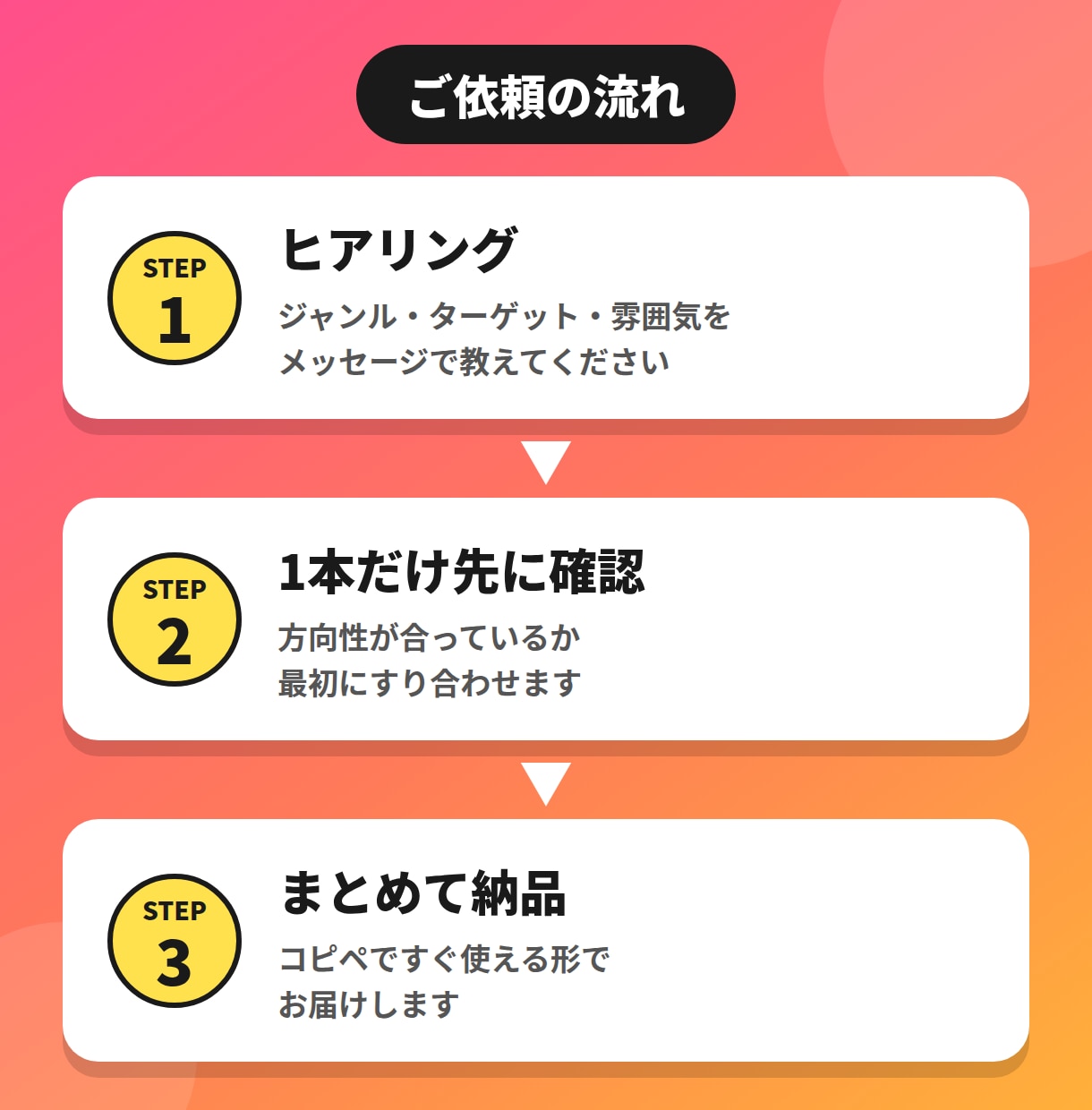 TikTokなどの投稿文とハッシュタグを作成します SNS運用経験者が、読まれる投稿文を10本セットでお届け イメージ4