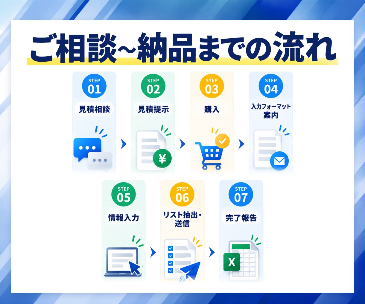 毎月の営業リスト作成からフォーム営業まで代行します 定期5％OFF｜リスト作成から手動送信まで一括対応 イメージ9