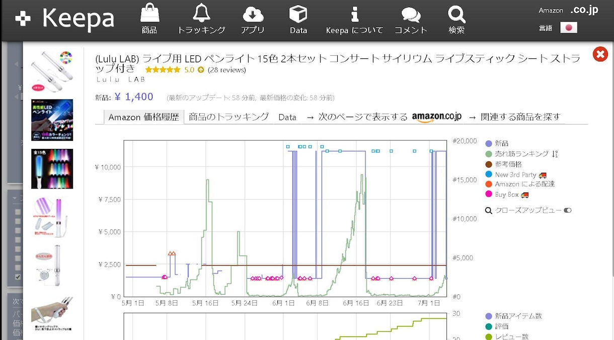Keepa登録でせどりのリサーチに革命を起こします Amazon刈り取りはリサーチ不必要！待って仕入れる登録代行 イメージ2