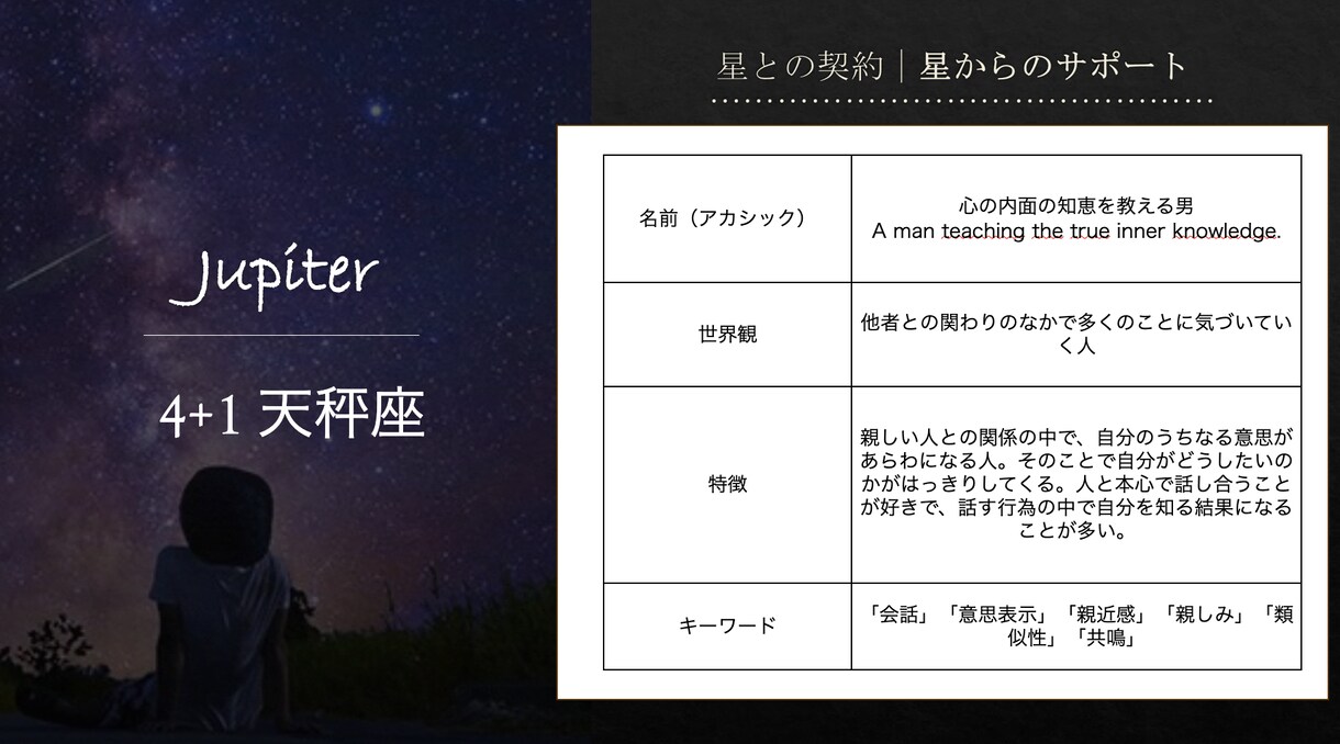 占星術コーチング  あなたの魅力と才能を開花します 使命や才能がわかるあなただけの鑑定書をもとにコーチングします イメージ10