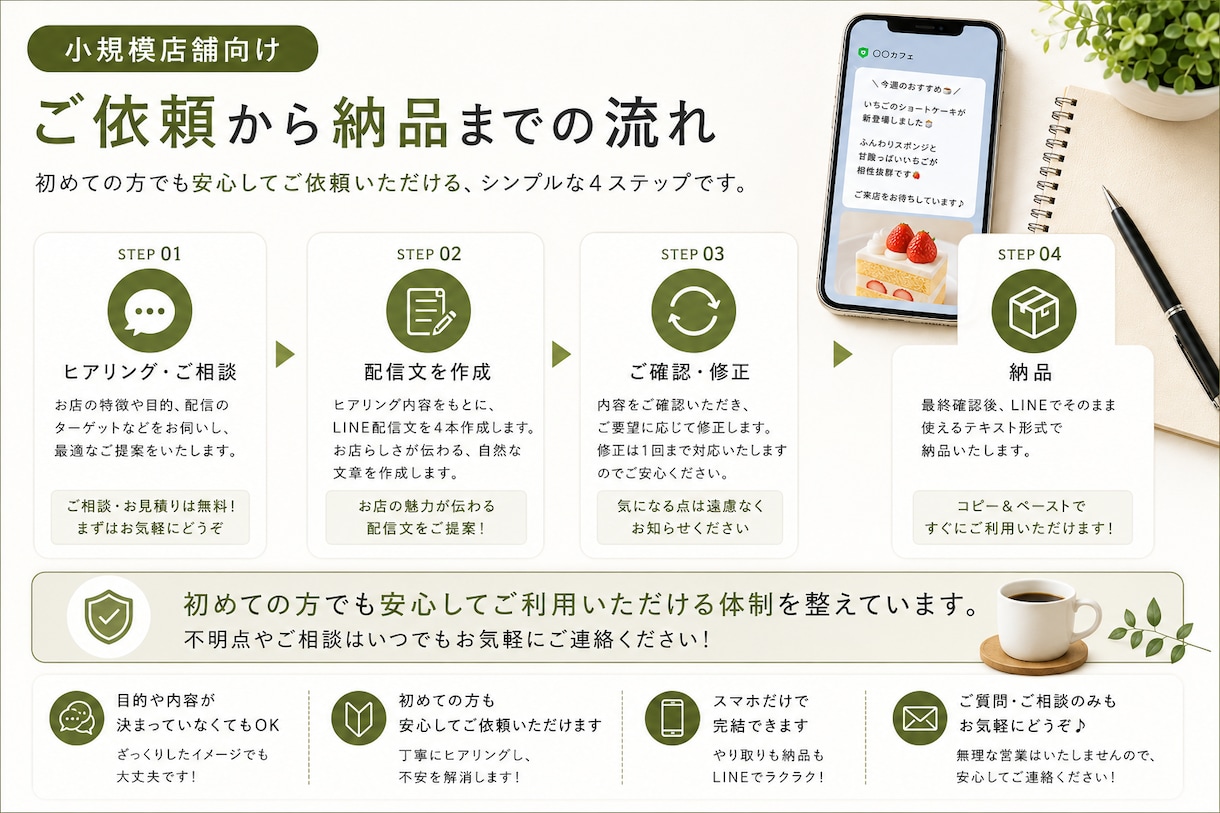 店舗向けLINE配信文を4本作成します キャンペーン・新商品・予約案内をお店らしい文章に イメージ7