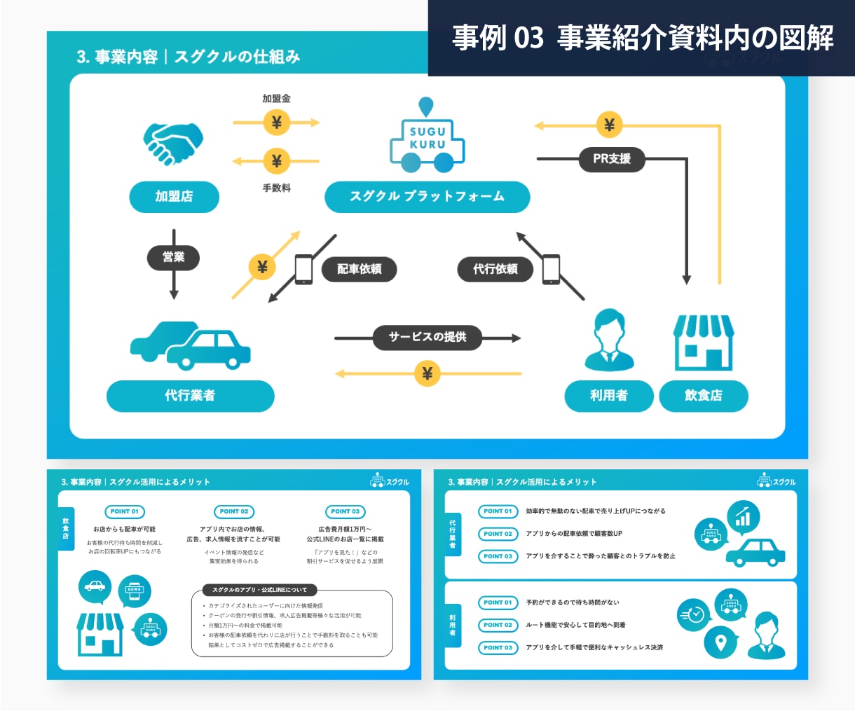 複雑な事を視覚的にわかりやすく伝える図解を作ります 視覚化で伝わりやすいインフォグラフィック作成 イメージ8