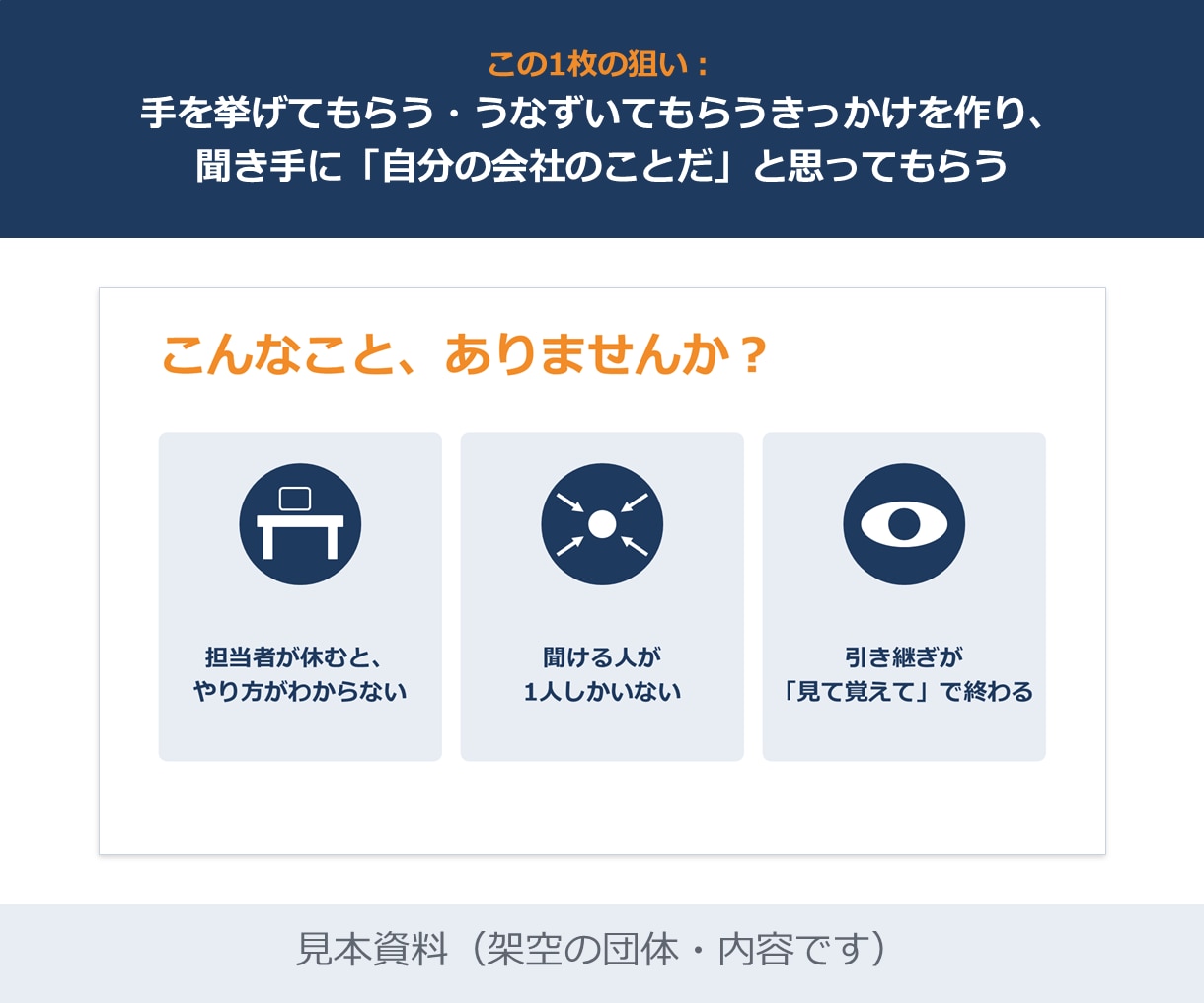 台本も頼めるセミナー資料をパワーポイントで作ります 開催日と持ち時間から逆算し、話す順番を整理 イメージ4