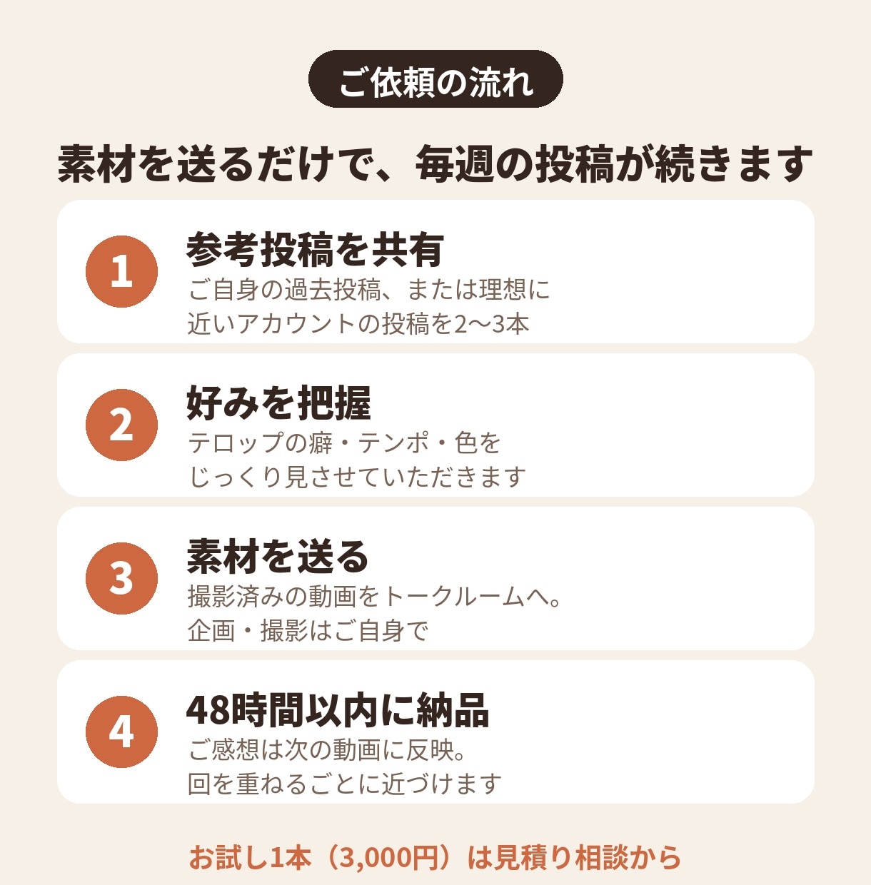 18万フォロワーの経験でショート動画編集を承ります 型を崩さず、毎週の投稿を手放せる継続編集 イメージ3