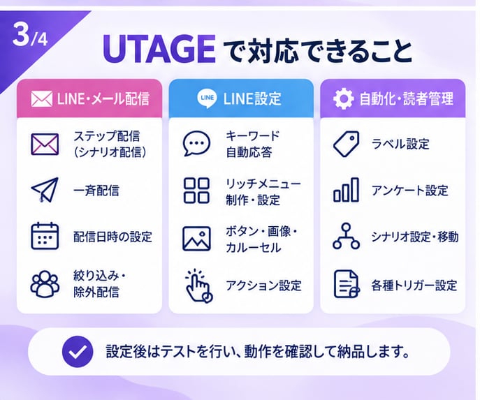 面倒なUTAGEの設定作業をお手伝いします 「設定が難しい」「時間がない」をサポート！ イメージ3