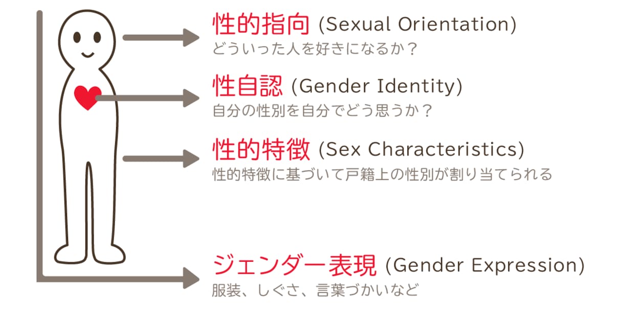 LGBT、セクマイに関する相談乗ります LGBT、セクマイに関する悩みや疑問を持っている方へ イメージ4