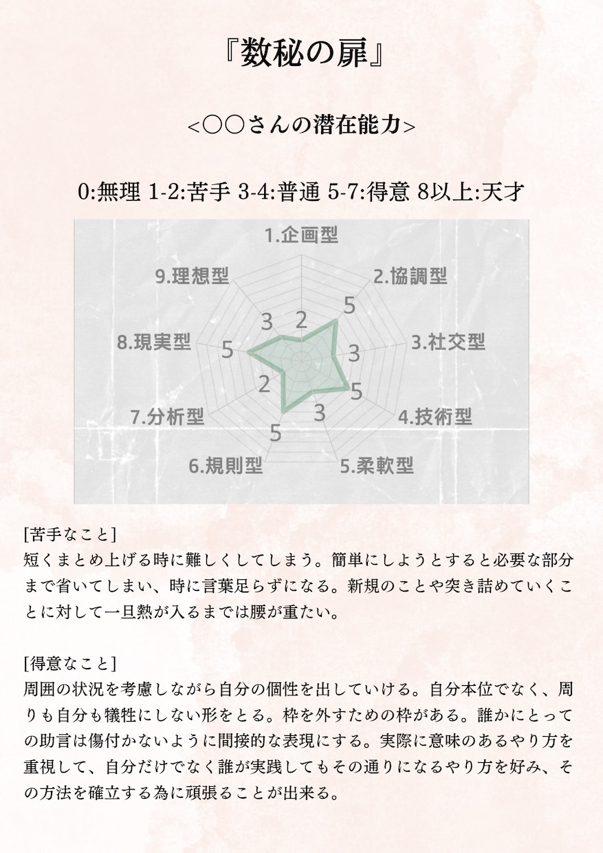 数秘で名前から本音の自分をキャラクター化します オリジナルの数秘で建前と本音の自分を切り分けます。 イメージ8