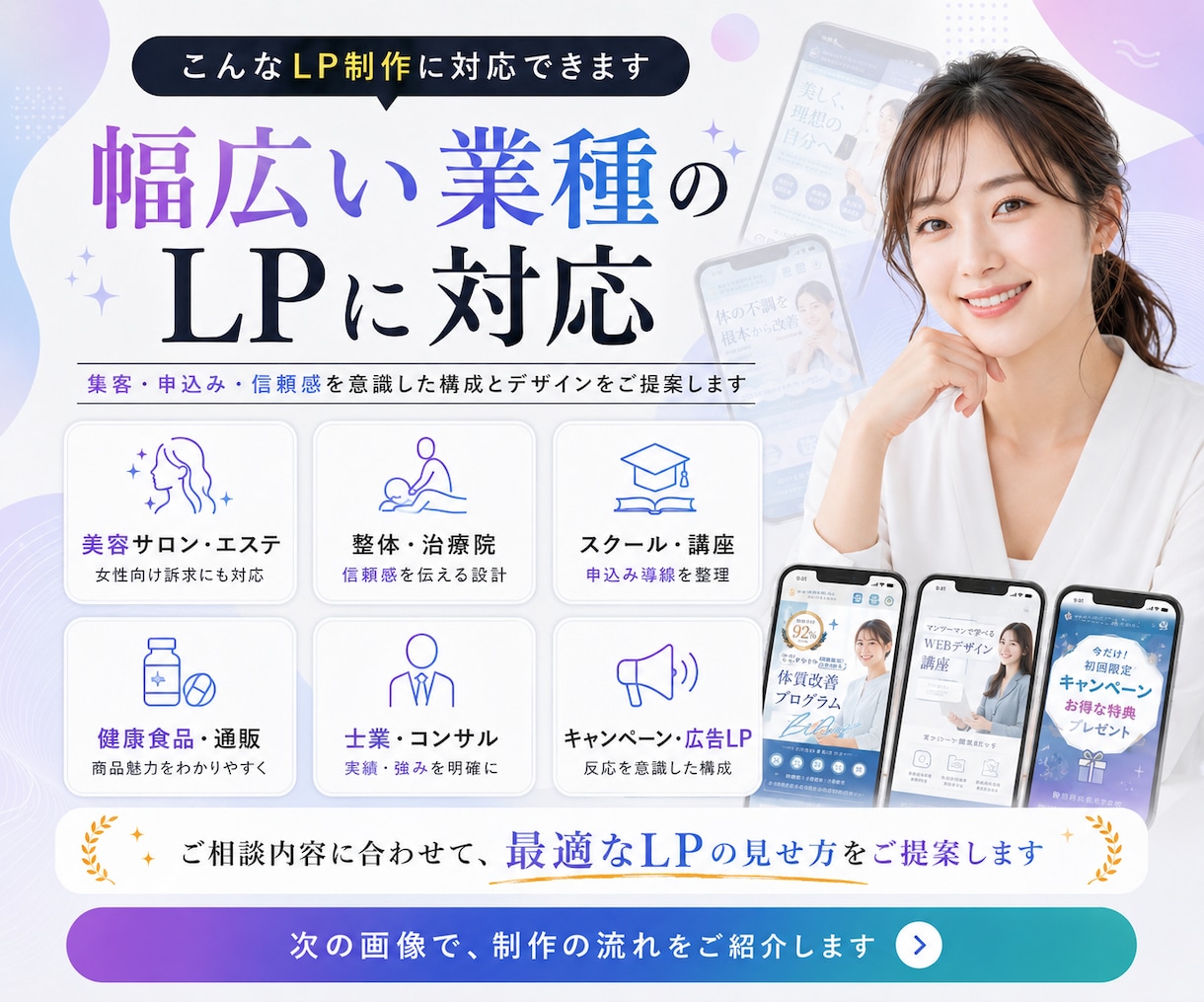 WEB集客に強いLPを制作します 構成・デザイン・コーディングまで一括対応 イメージ3