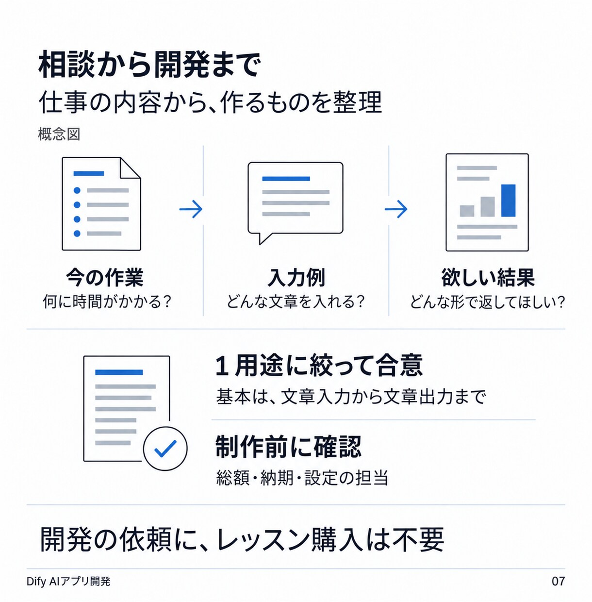 Difyで要約や返信案のAIアプリを開発します 仕事を1つ選び、入力例で確認・手順書まで納品 イメージ7