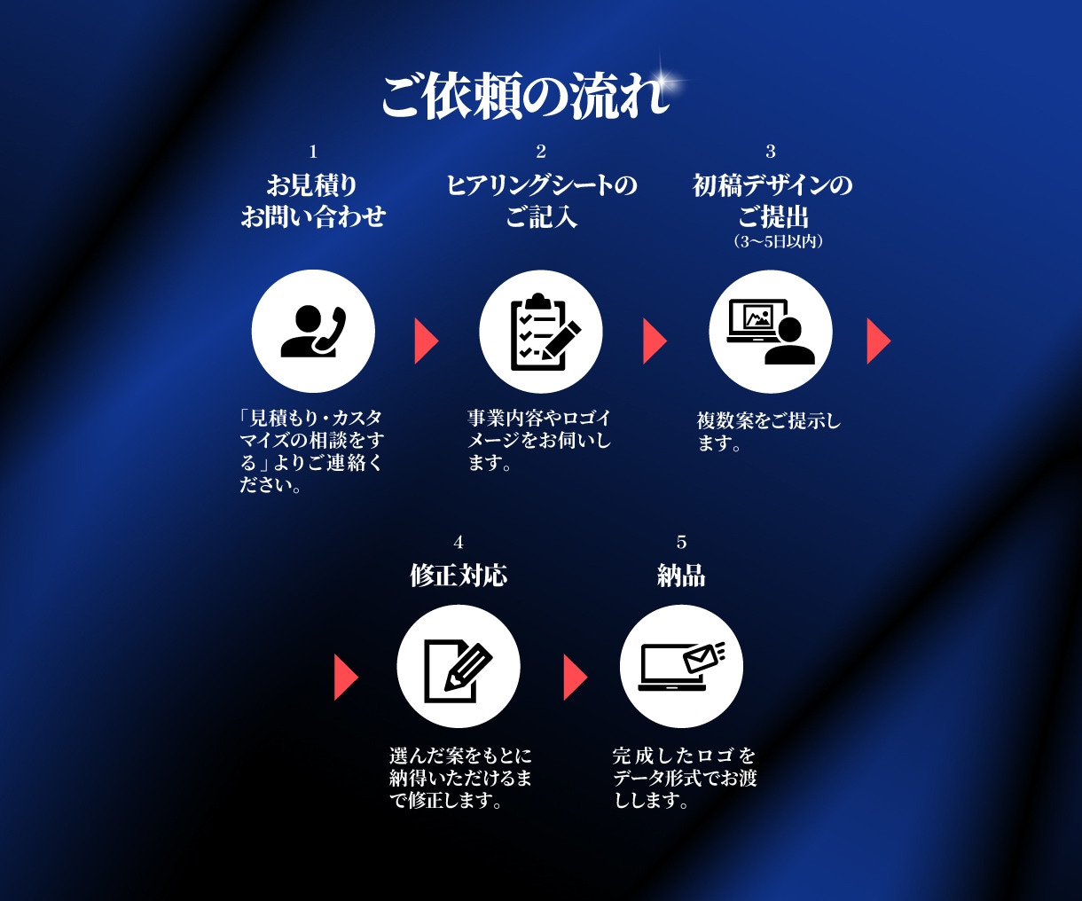 想いを形に！共感呼ぶストーリーチラシを作成します ただのデザインじゃない、心に響く販促を♪ イメージ5