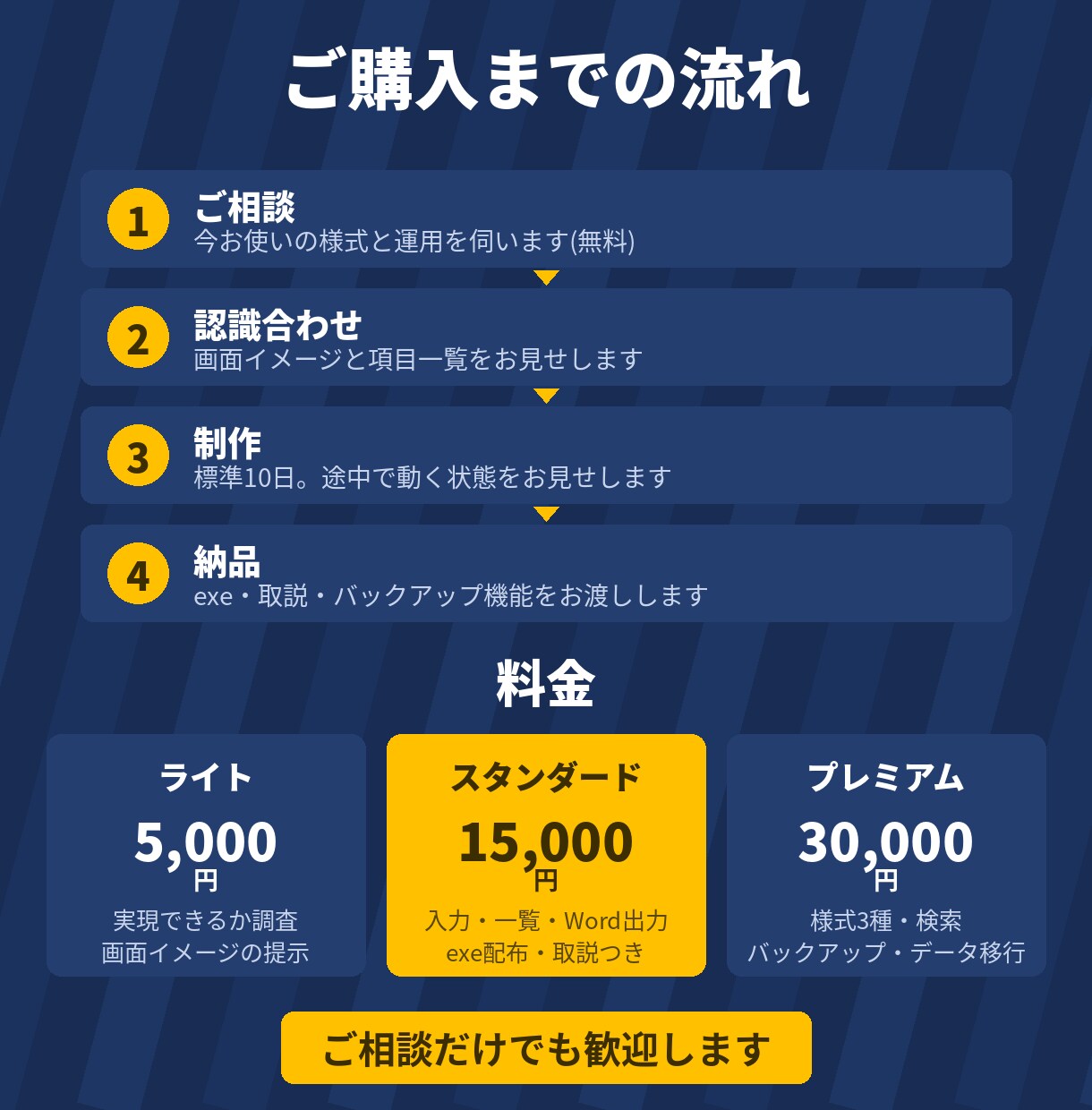 面談記録をWord帳票に自動出力するツール作ります 入力はボタン1つ。書式そのままのWordが出ます イメージ4
