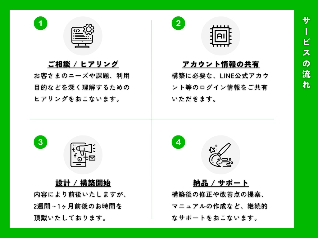 飲食店特化！売上に直結するLINEを構築します 約15店舗を統括し、年5億を売り上げた集客のプロにおまかせ！ イメージ5