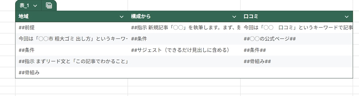 SEO記事を効率化する専用プロンプトを設計します 構成、調査、本文、FAQまで迷わない。入力欄を埋めるだけ。 イメージ4
