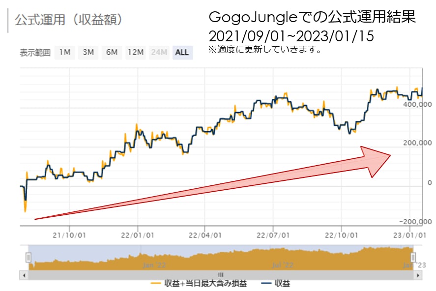 数字で証明できる手法と専用ツールを提供します リアルデータも過去データもお見せします。自信あります。 イメージ1