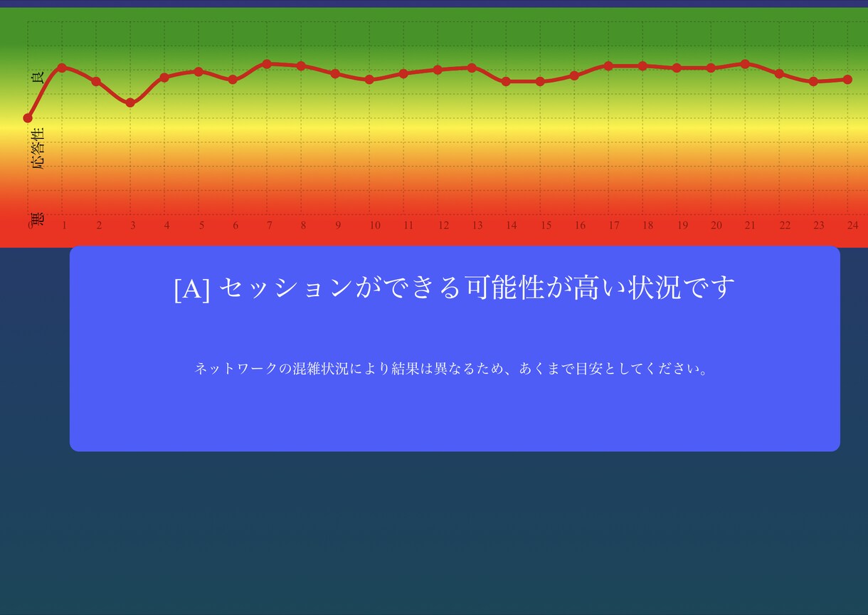 本格的リモートレコーディングします 今なら【無料お試し】も実施中！！ イメージ5