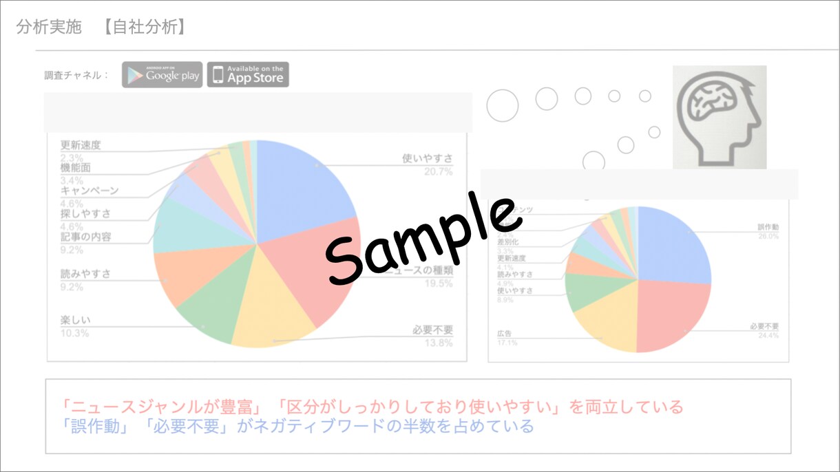 法人/会社員様用＊商品のレビューを分析します 商品/サービスの競合比較、お客様のニーズを分析します イメージ2