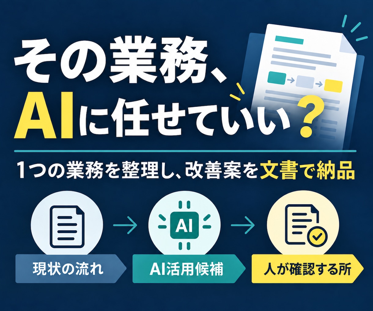 AI導入前に1業務の改善案を文書化します AIに任せる所と人が確認する所を明確に イメージ1