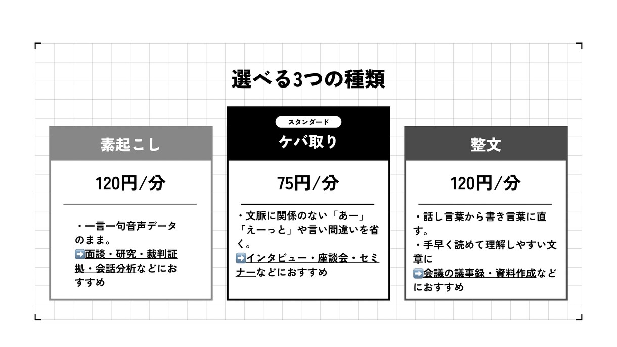 医療・看護特化/最短即日‼文字起こし代行します 【看護師経験あり】高精度文字起こし/医療系の専門用語も対応◎ イメージ5