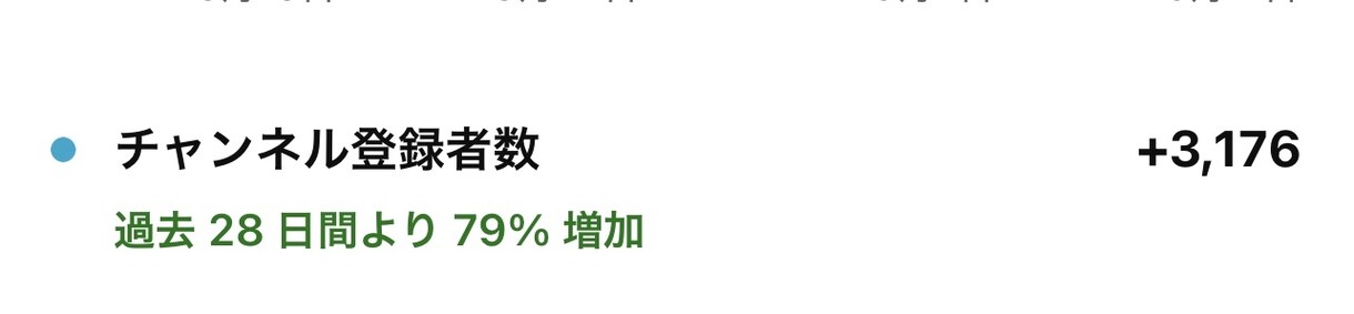 YouTube登録者安全に増やします 収益化/安全/ユーチューブ/秘密厳守 イメージ2