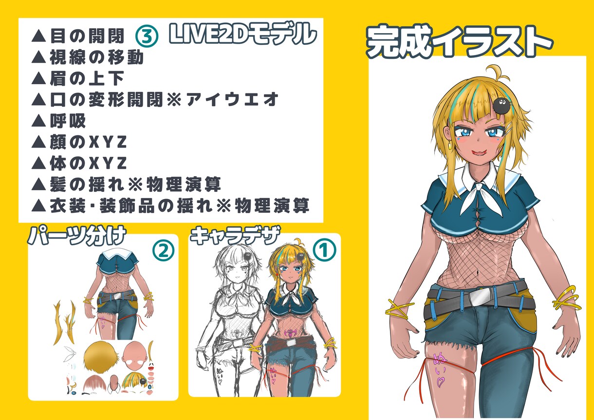 初心者必見！Vtuber出来るまでサポートします Vtuberを始めるのに必要なものが揃います！お任せください イメージ2