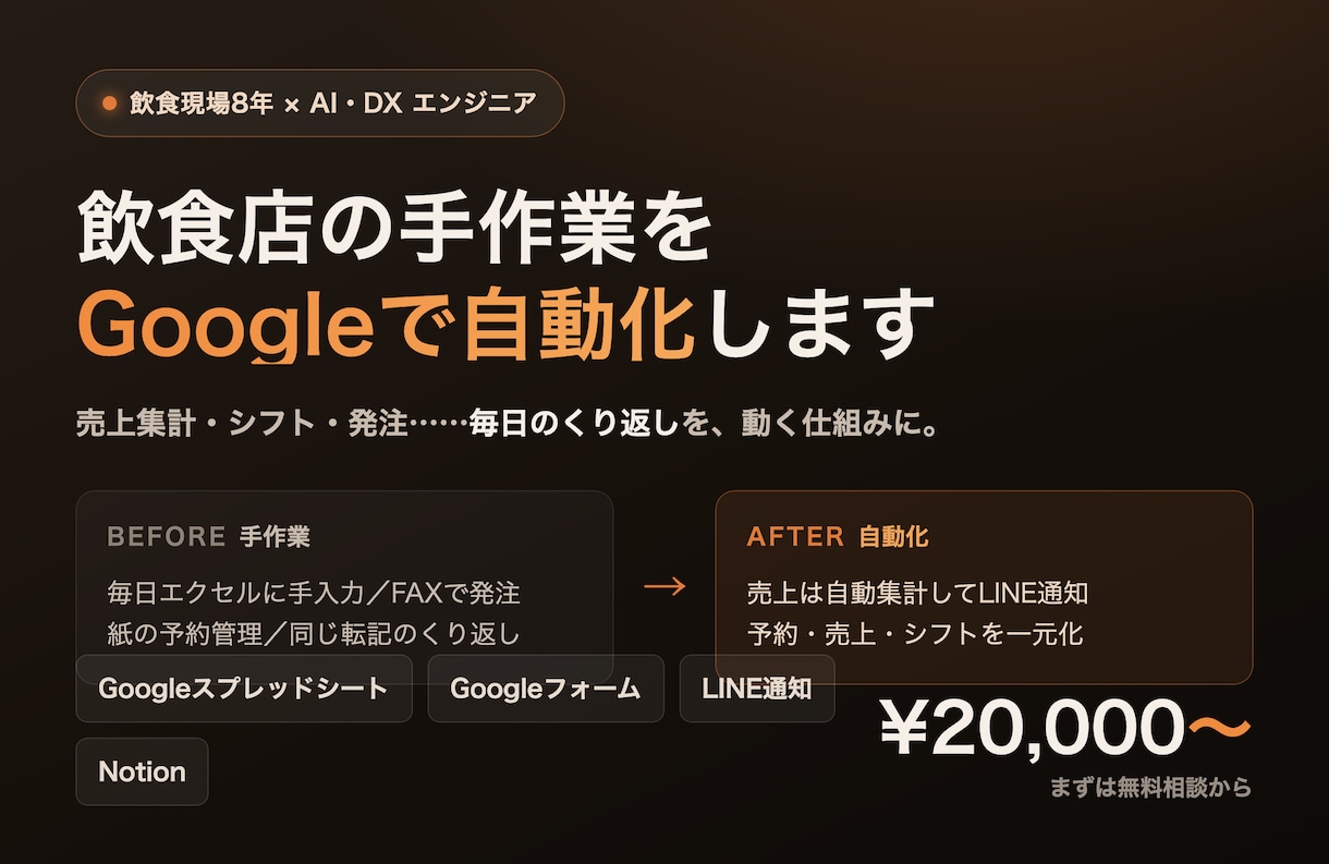 飲食店の手作業をGoogleで自動化します 売上集計やシフト・発注の手作業を、Googleで自動化・納品 イメージ1