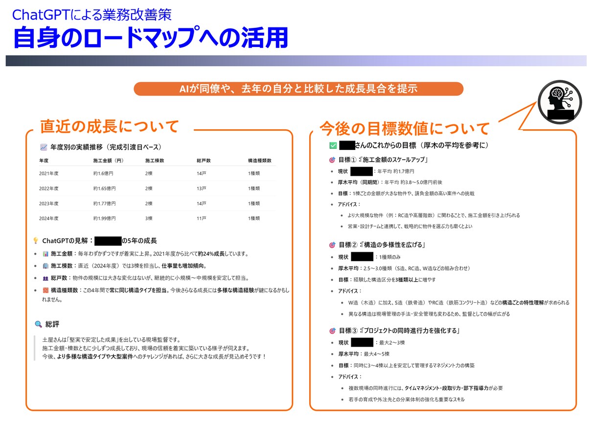 現場監督・作業員向けパワポ資料作成します 上場企業現場監督経験者による建設業の人々に伝わる資料作成 イメージ3