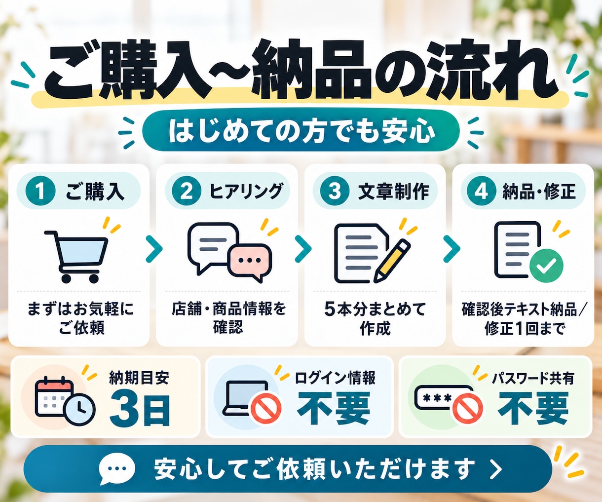店舗向けインスタ投稿文を5本作成します 小規模店舗・個人事業主向け／投稿企画もセットで納品 イメージ4