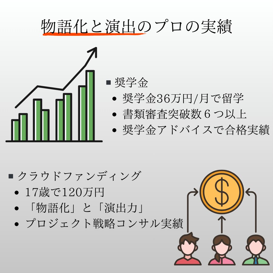 挑戦サポーター！あなたの挑戦を応援します チャレンジする人はバカにされる。でも、私は常に応援します！ イメージ1