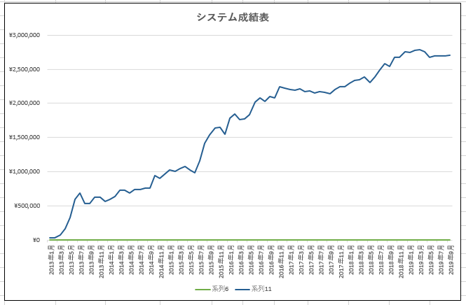 日経225システムトレードのバックテスト代行します お見積りだけなら無料！あなたのアイデアを形にします！ イメージ2